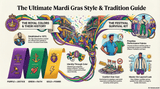 What to Wear To Mardi Gras - Yatta Golf